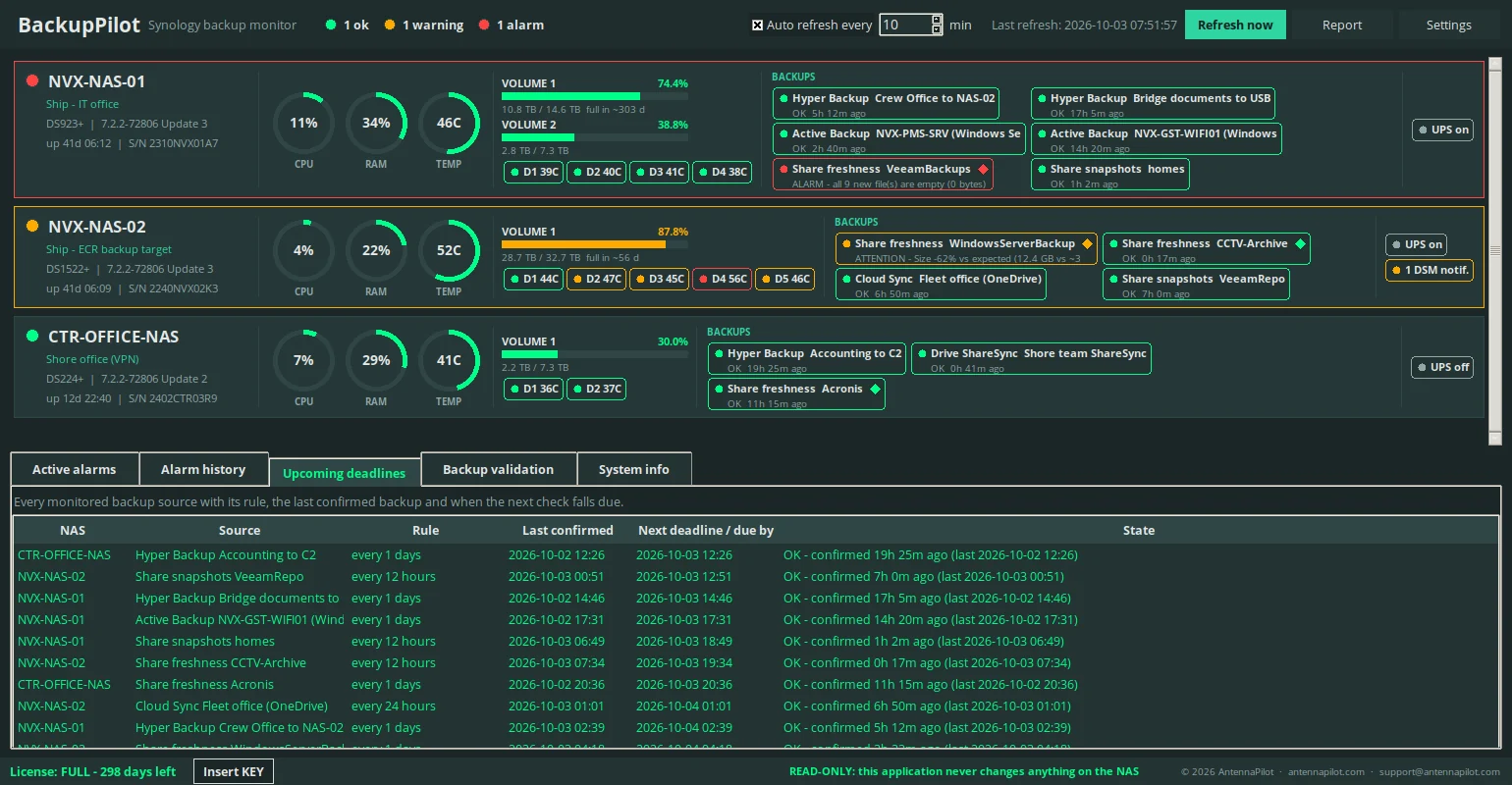 Upcoming deadlines tab with every monitored source and its next deadline