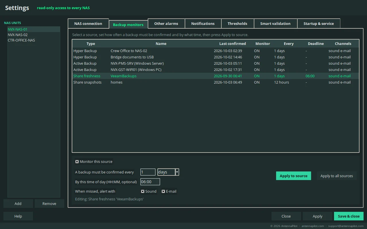 Backup monitors tab: every source with its rule, deadline and channels