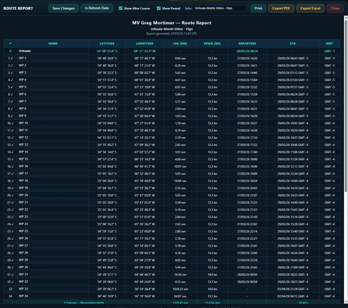 RoutePilot voyage report with waypoints, ETAs and distances