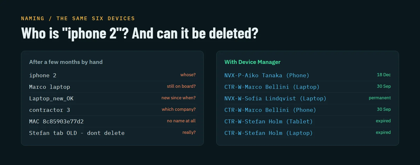 Messy Address Object names compared with consistent names